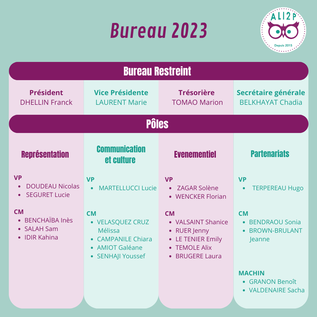 Bureau 2023 2